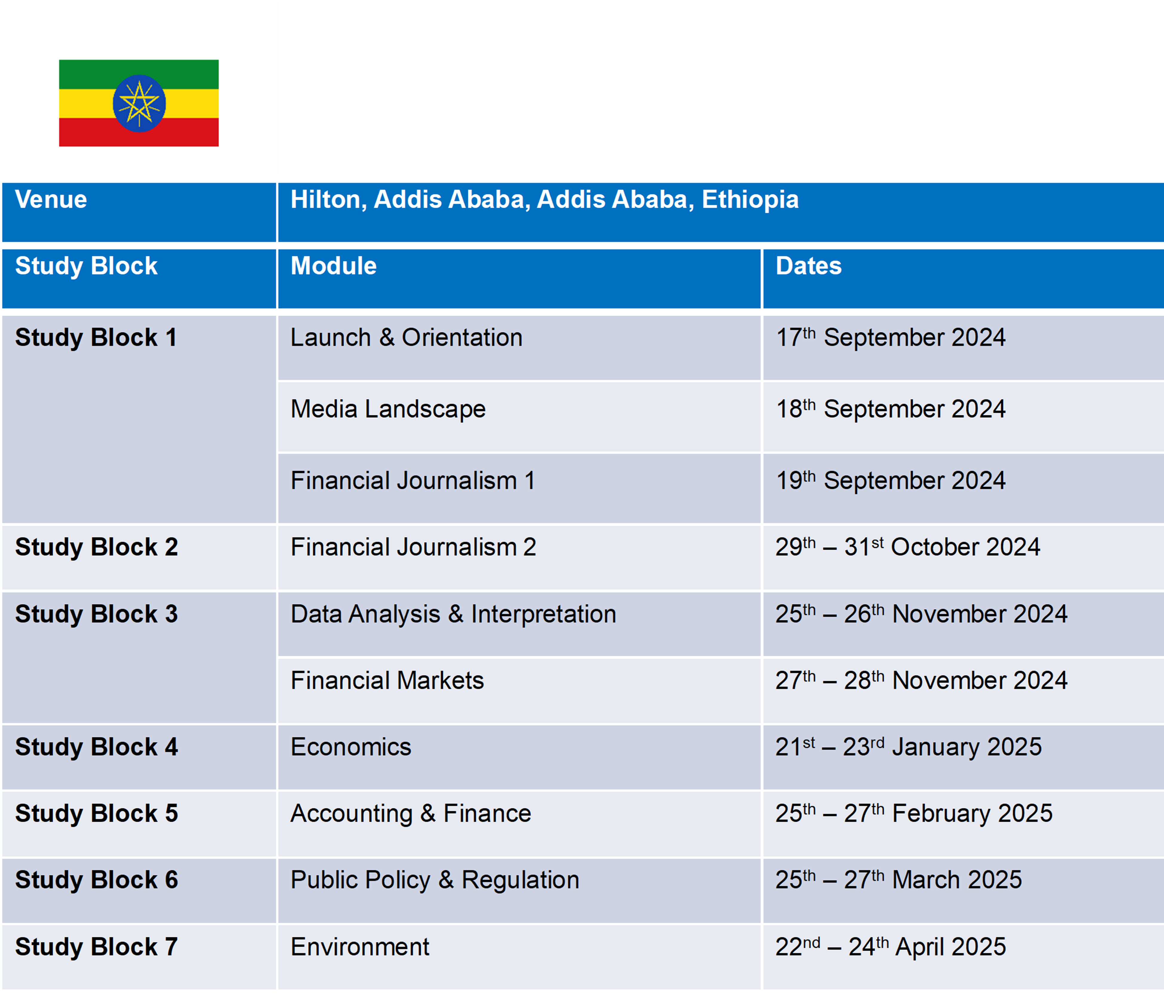 BMIA Intake and Venues