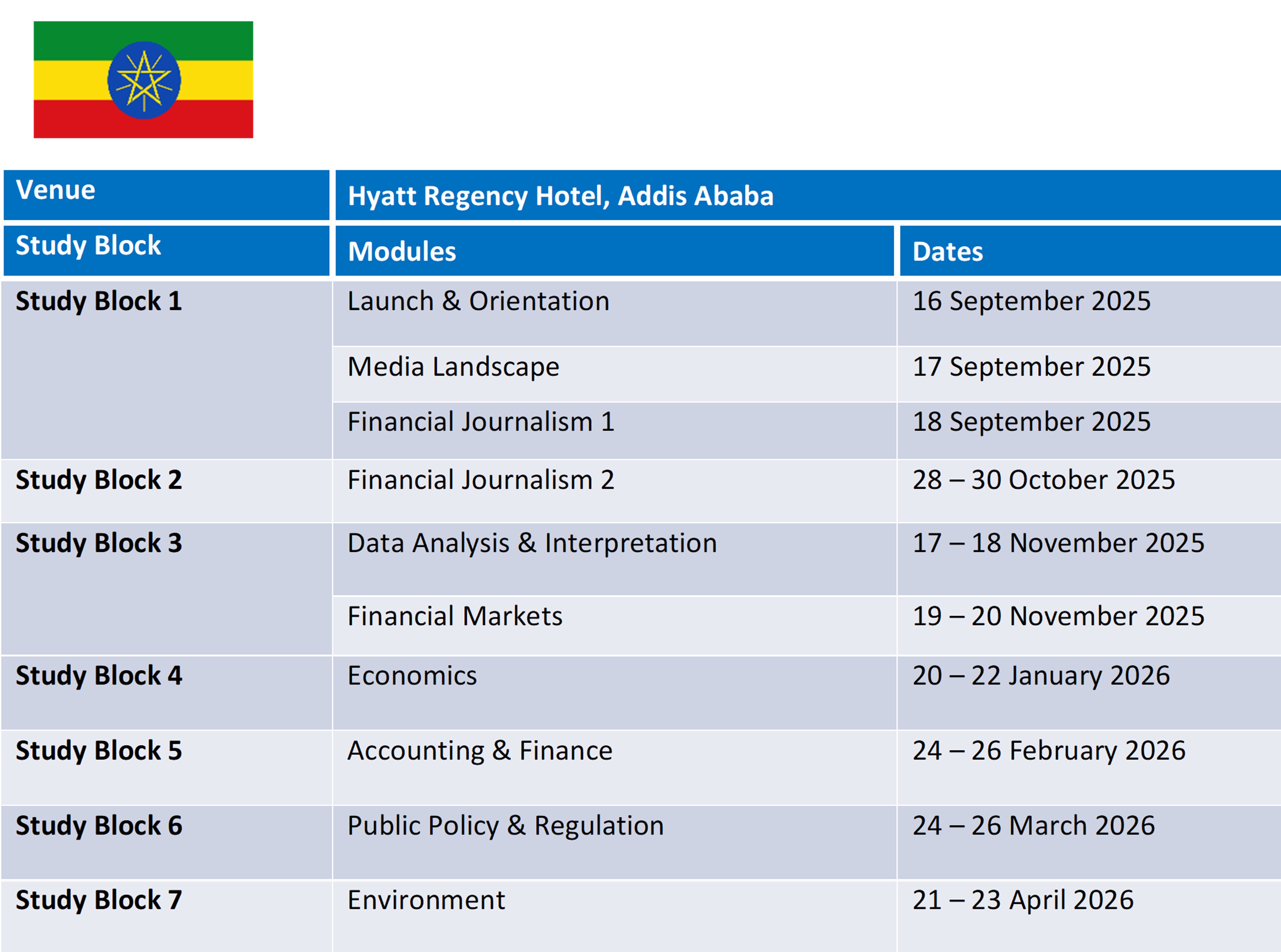 BMIA Intake and Venues