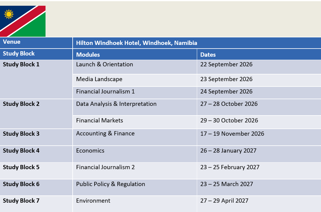 BMIA Intake and Venues